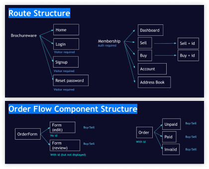 easy crypto route structure